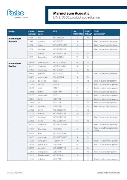 Forbo Marmoleum Acoustic and Decibel LRV and DSDC Accreditation Overview