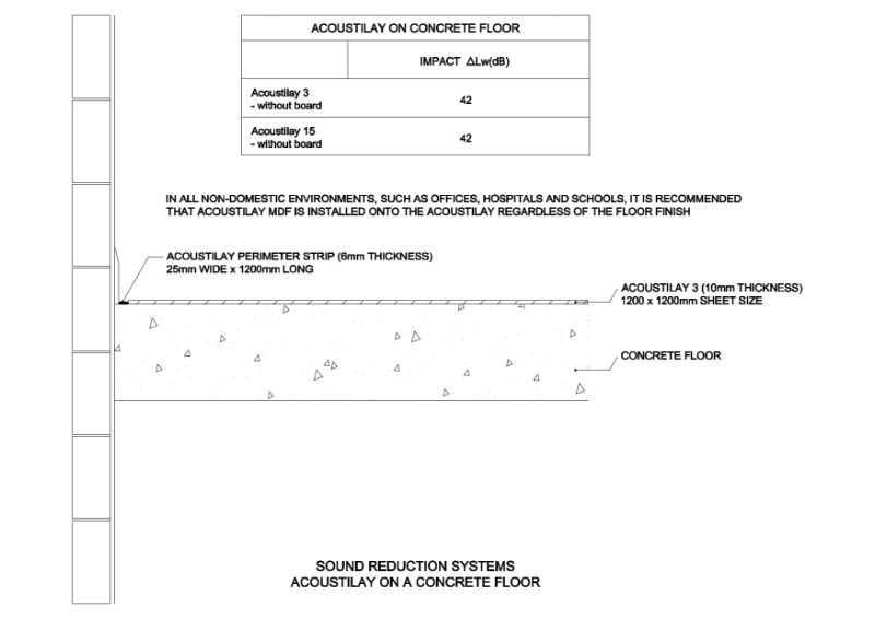 Acoustilay 3 on Concrete Floor CAD Drawing