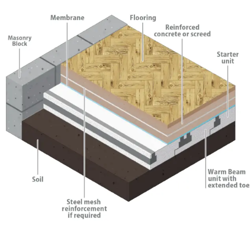 Warmbeam® - Insulated Beam and Block Floor System