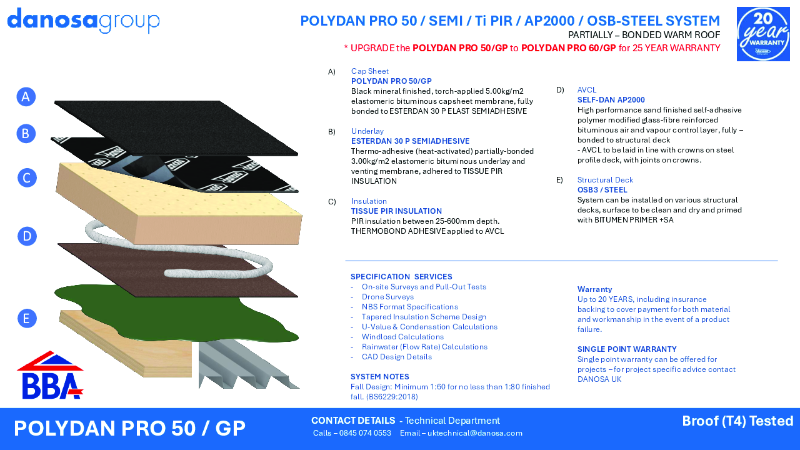 Polydan Pro50 OSB- Steel - System Steel