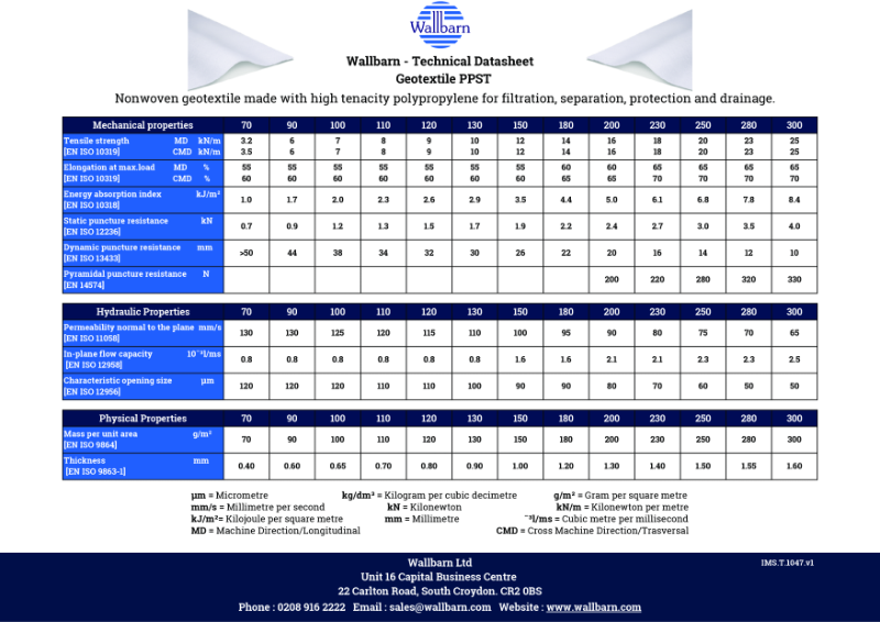 Datasheet - Geotextile PPST High Tenacity Polypropylene Full Range