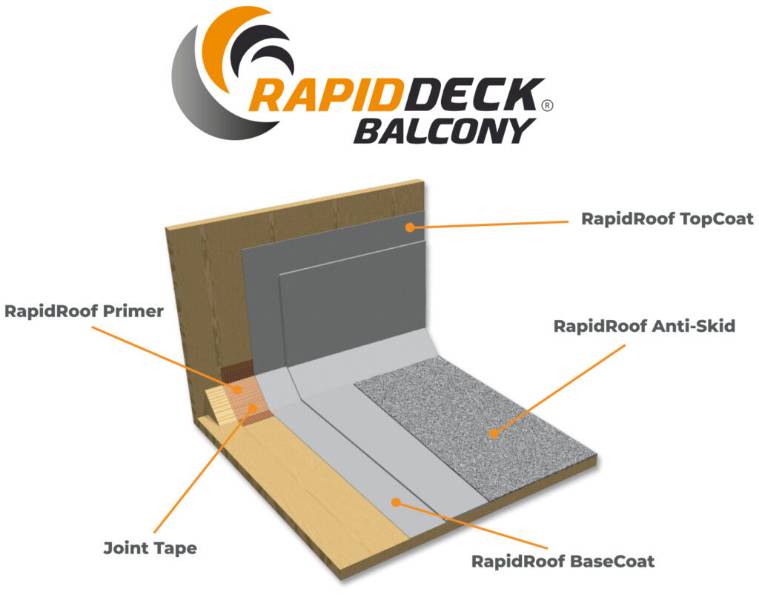 RapidDeck® Pro - PMMA Balcony & Walkway System