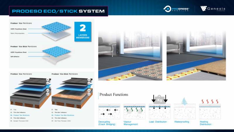 PRODESO ECO STICK