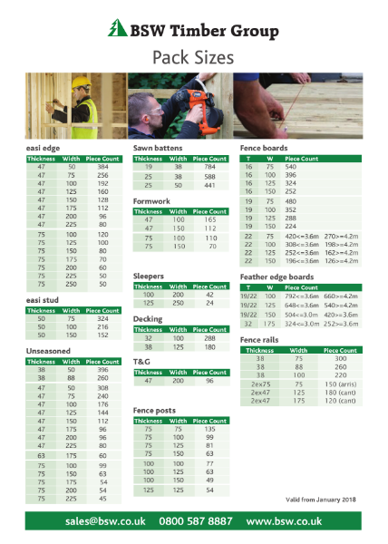 BSW Timber Pack Sizes