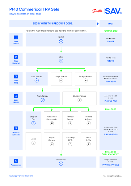 Pt40 Pressure Independent Thermostatic Radiator Valve Selection and Ordering Guide for Commercial Buildings