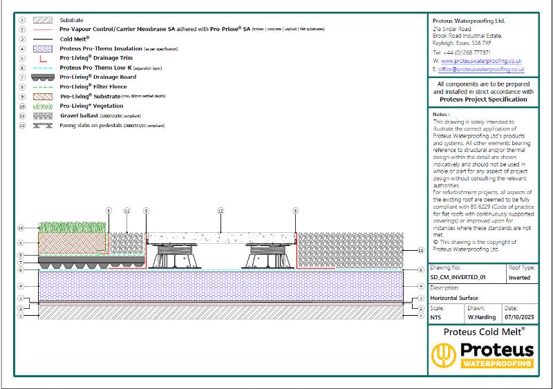 Standard Details - Cold Melt® Inverted