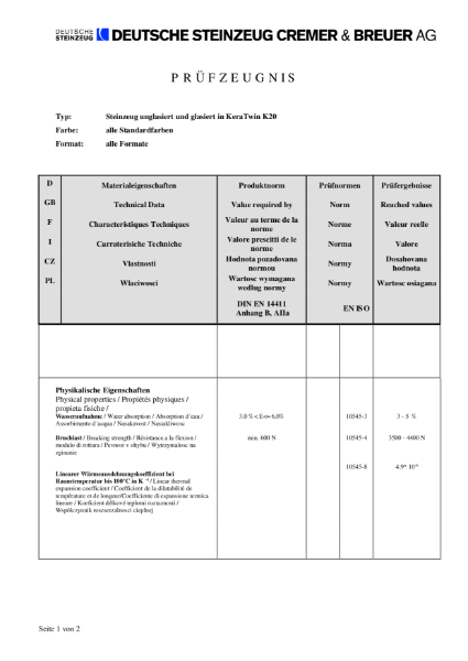 Technical Data for Keratwin K20