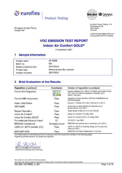 VOC Content test Certificate