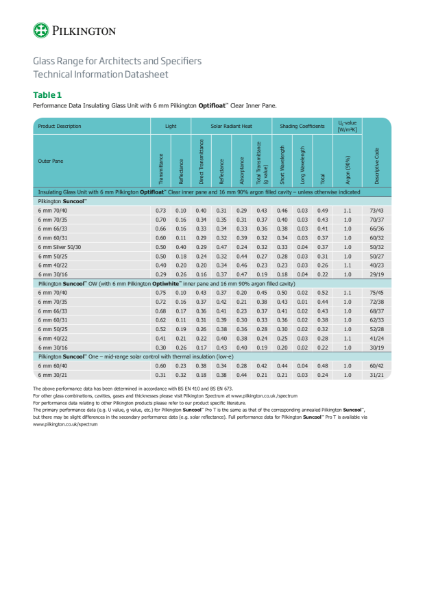 Pilkington UK Glass Range Datasheet