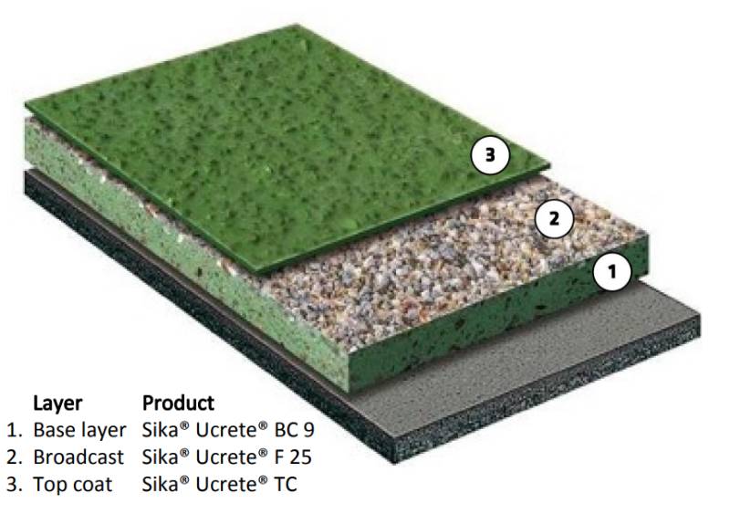 Sika® Ucrete® DP30 9 mm - Heavy-Duty 9mm Polyurethane Floor System