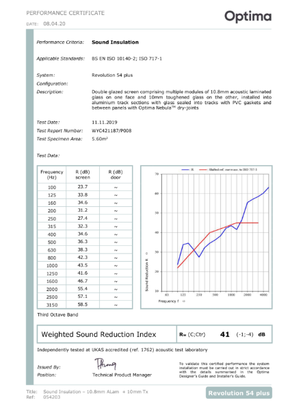 054203 (0) - Acoustic - Rw41dB - 10.8mm ALam + 10mm Tx