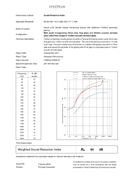 PURE200 Acoustic Certificate