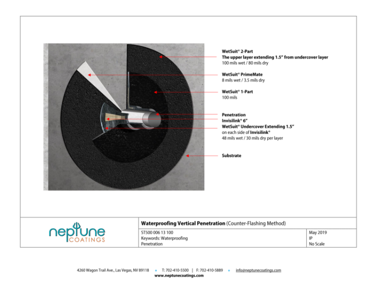 Waterproofing Vertical Penetration (counter-flashing)