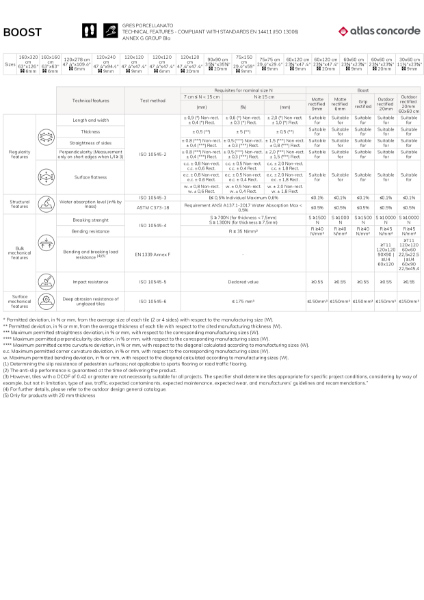 Atlas Concorde Boost Technical Data Sheet