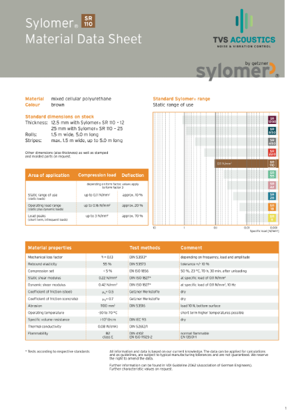 Sylomer SR110