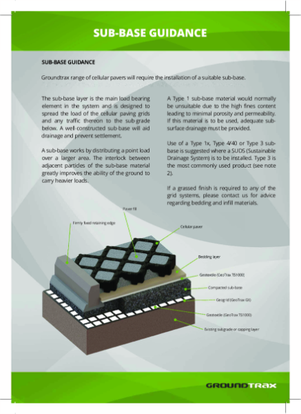 Sub-Base-Guidance-Rev-4.0 GT40
