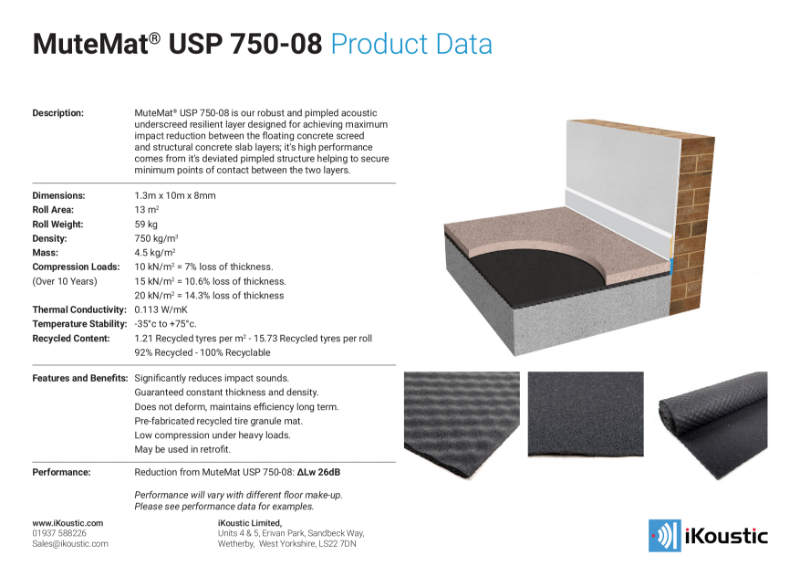 MuteMat USP 750-08 Product Data