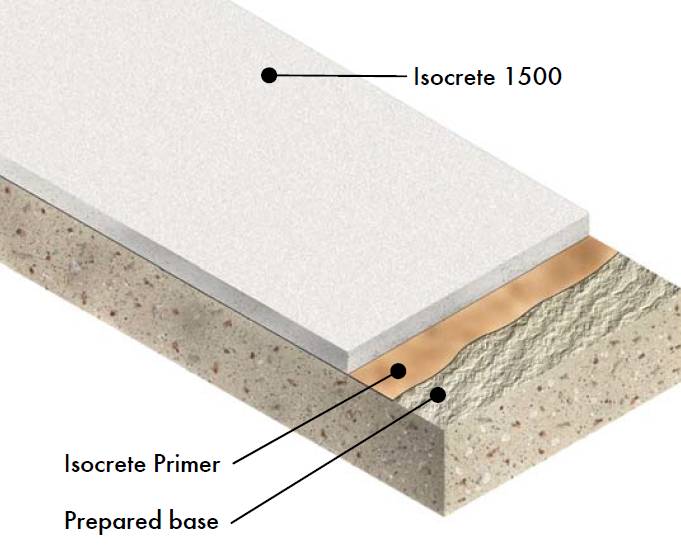 Isocrete 1500
