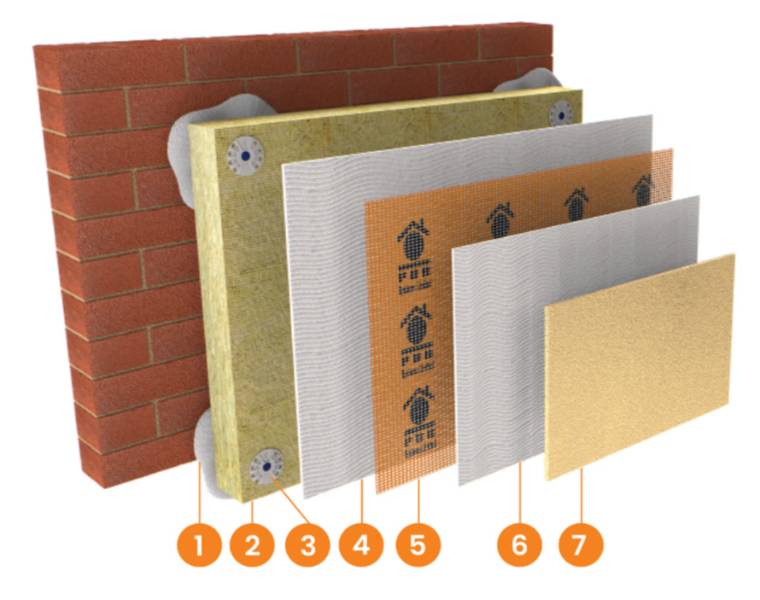 Thermoroche MW EWI System - EWI System