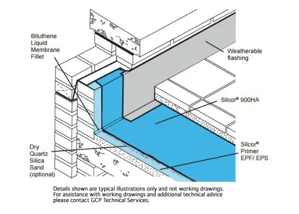SILCOR® 900HA - Liquid Waterproofing System