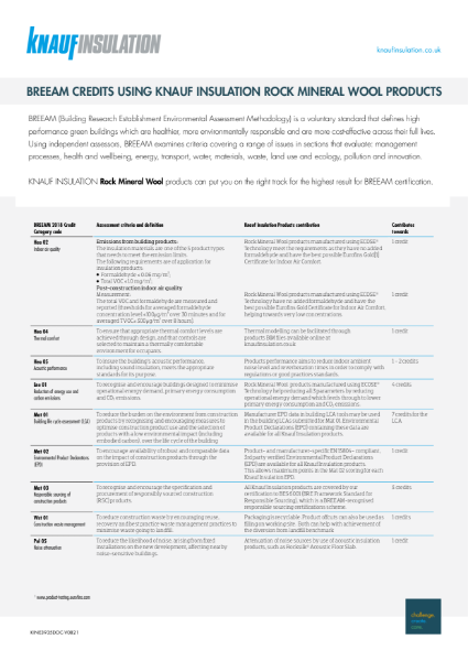 Rock Mineral Wool - BREEAM Helpsheet