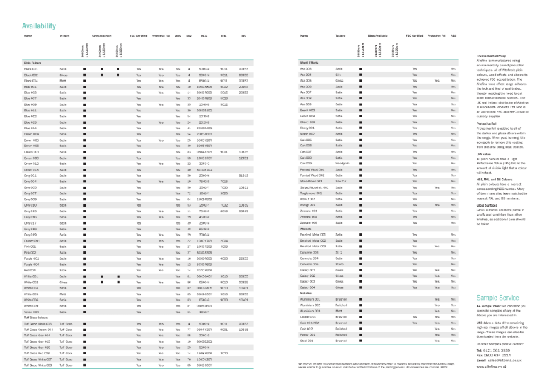 Altofina Range Availability Guide