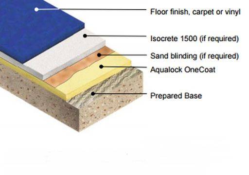 Floor damp-proofing systems