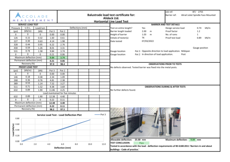 Point Load Testing - AliRail Juliet Outer Mounted 2755 AliDeck Balustrade Load Test Results
