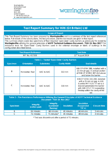 TGD 19 Data