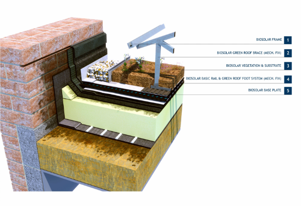 Langley Biosolar System: Including Shade Tolerant Living Roof Elements & K2 Solar Frame