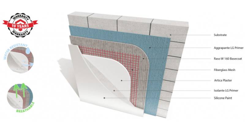 Plaster Render, One Coat Render 