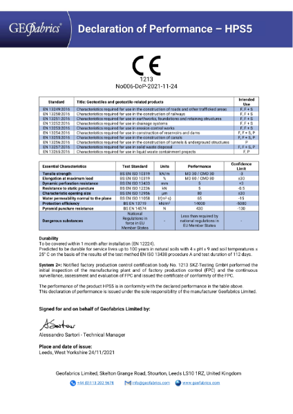 CE Marking