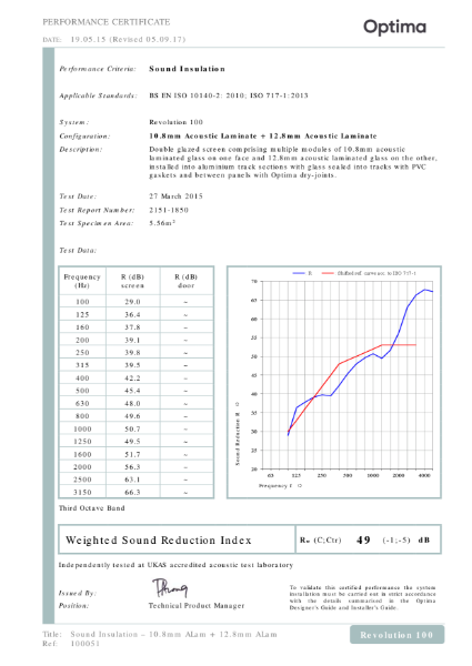100051 (1) - Acoustic - Rw49dB - 10.8mm ALam + 12.8mm ALam