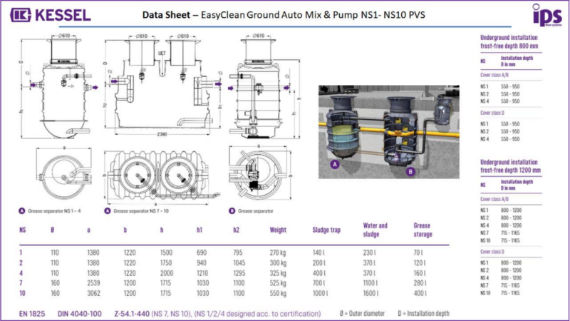 x. KESSEL EasyClean Ground Auto Mix & Pump - Data Sheet –  NS1- NS10 PVS