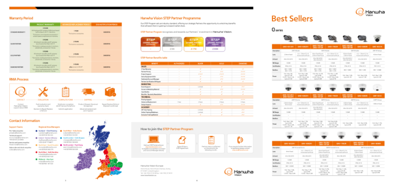 Hanwha Vision Best Sellers