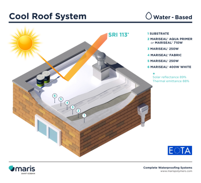 build-ups-Cool-Roof-Water-Based