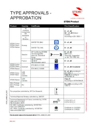 (EN) Steni Facadepanels Type - Approvals Approbations