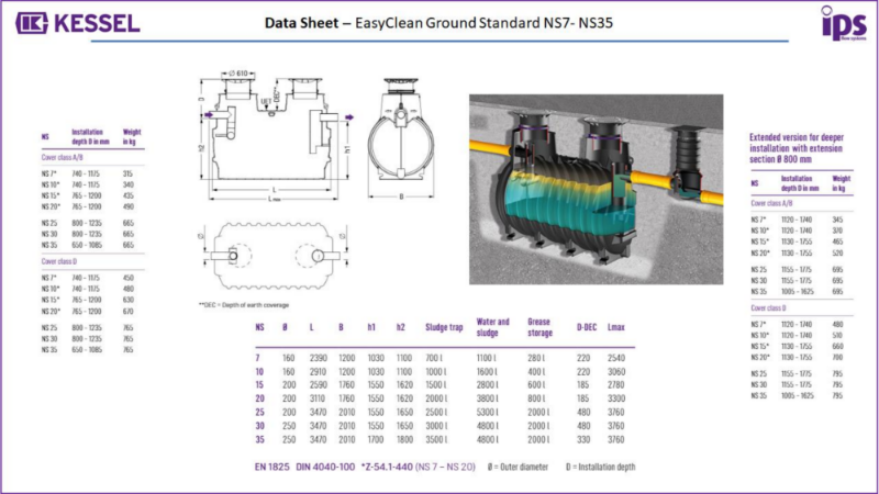 X Kessel Easyclean Ground Standard Data Sheet Ns7 Ns35 Ips Flow Systems Nbs Source