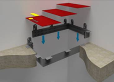 Riser Safe® - Building Riser - Retrofit Flat Pack