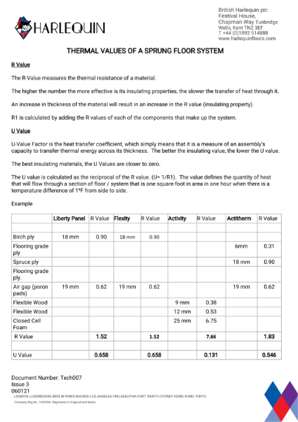 Thermal Values of a Sprung Floor