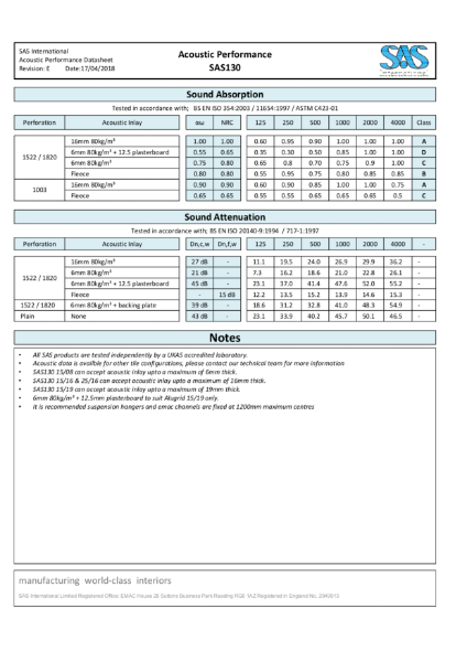 SAS130 Acoustic Performance Data Sheet