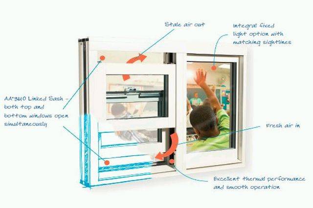 AA®3610 Aluminium Thermally Broken Vertical Sliding Window