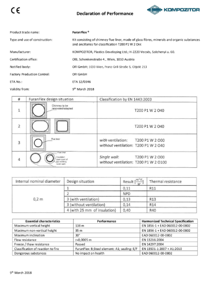CE Declaration of Performance - FuranFlex