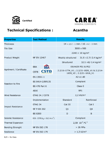 Acantha Tech Spec