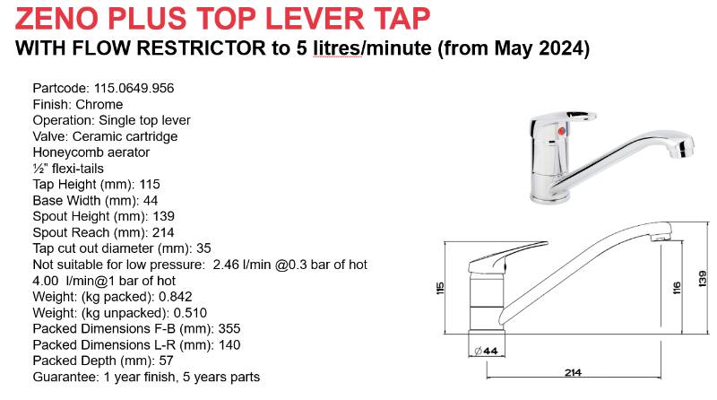 Zeno Plus Data Sheet 115.0649.956