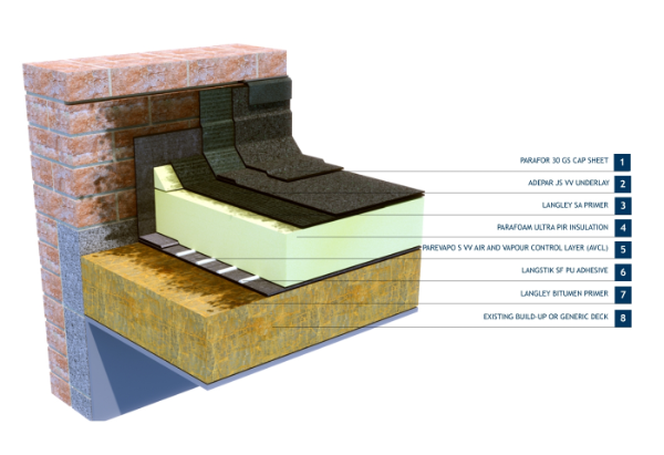 Langley TA - 25 Bitumen Membrane Warm Roof Waterproofing System 