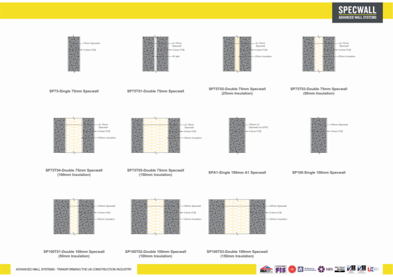 Specwall - Wall types (Single and double walls)