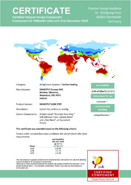 Passive House Institute - Certificate