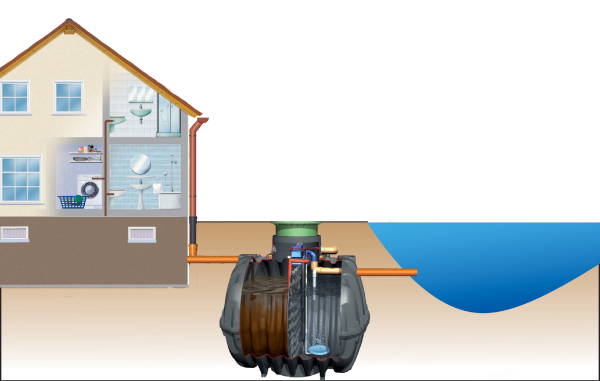 One Advanced Treatment Plants - Wastewater Treatment System
