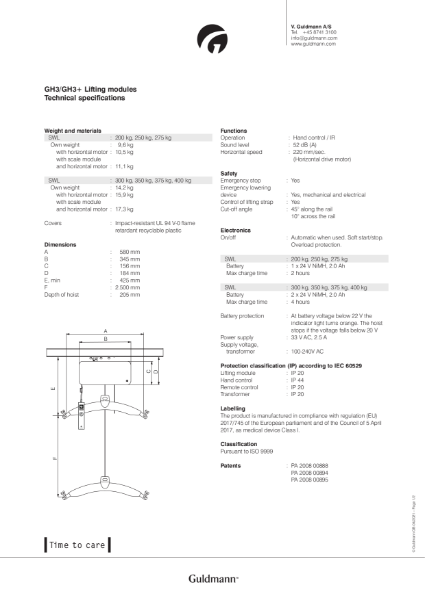 GH3 & GH3+ Technical Data